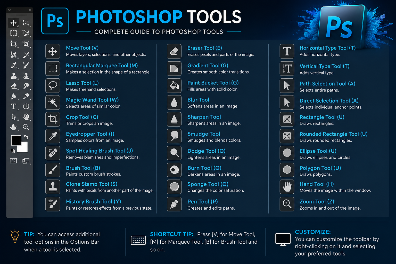 Photoshop Tools – Complete Guide for Beginners